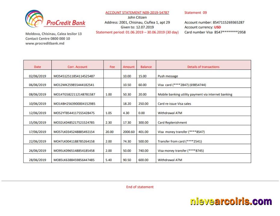 Moldova Pro credit bank mold